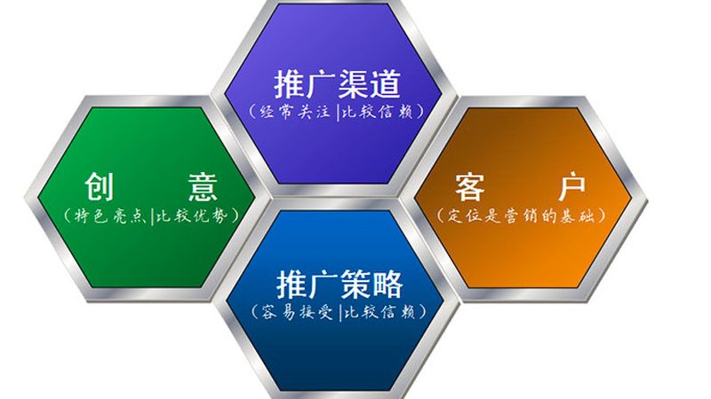 上海sem竞价托管公司报价