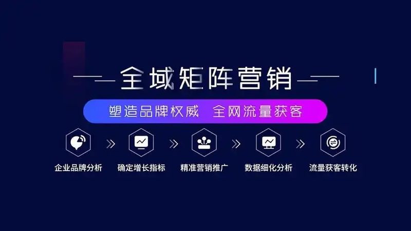 在众多广州网络推广外包公司中，以下几家公司具有一定的代表性：
