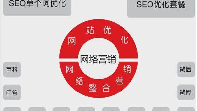 软文推广：分类解析，助力企业精准营销