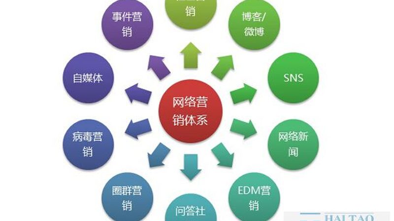 朋友圈广告投放效果排名：揭秘提升转化率的五大关键