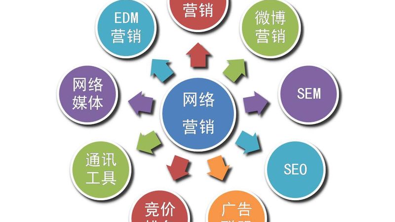 软文推广公司的价格构成主要包括以下几个方面：