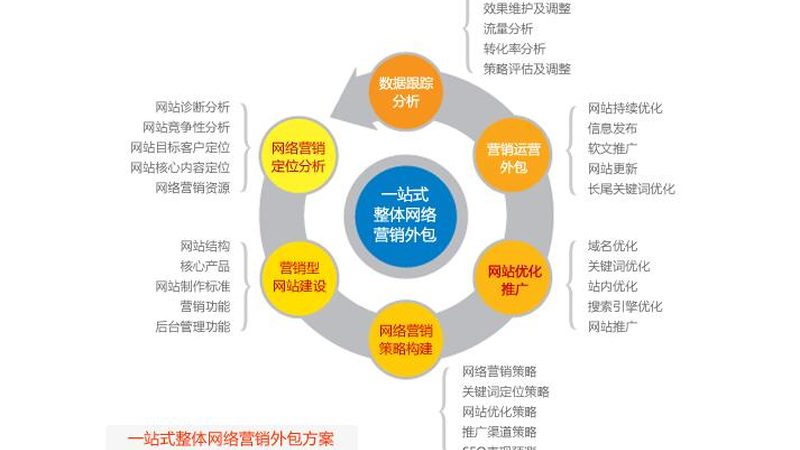 广州信息流广告开户：揭秘背后的价格因素**