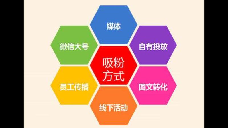 企业网站推广不能仅限于单一渠道，要实现全网覆盖。以下是一些常见的推广渠道：